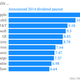 Image for article titled Apple just became the world’s biggest-dividend stock